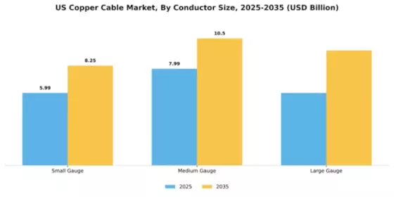 US Copper Cable Market Segment Image 2