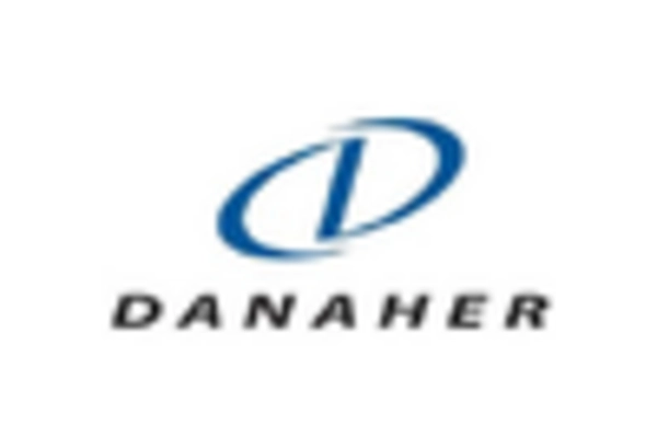 US Water Treatment Systems Market key player