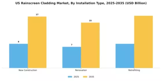 US Rainscreen Cladding Market Segment Image 2