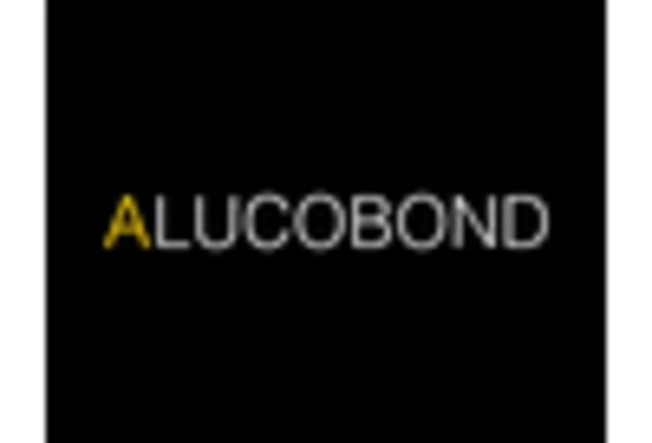 US Rainscreen Cladding Market key player