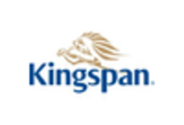 US Rainscreen Cladding Market key player