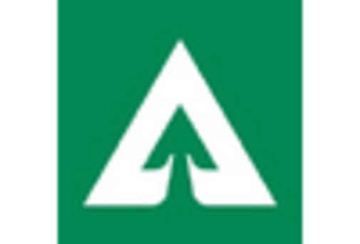 US Drywall and Gypsum Board Market key player