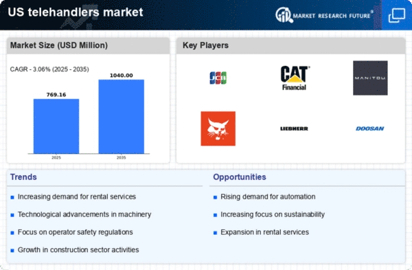 US Telehandlers Market Infographic
