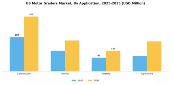 US Motor Graders Market Segment Image 0