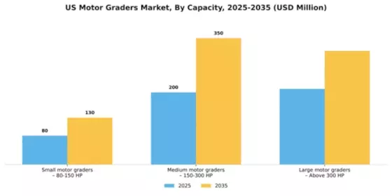 US Motor Graders Market Segment Image 1