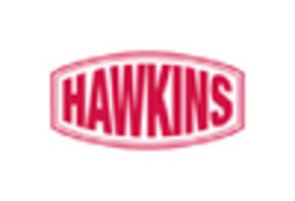 US Propionic Acid Market key player