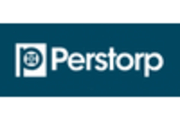 US Propionic Acid Market key player