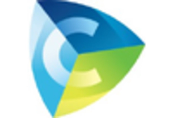 US Nanocellulose Market key player