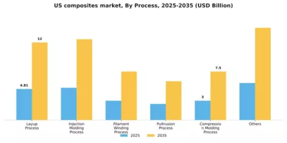 US Composites Market Segment Image 1