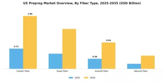 US Prepreg Market Segment Image 2