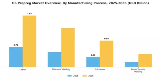US Prepreg Market Segment Image 3