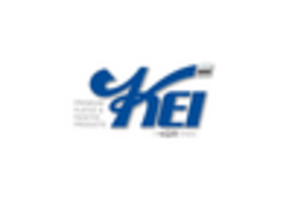 US Electroplating Market key player