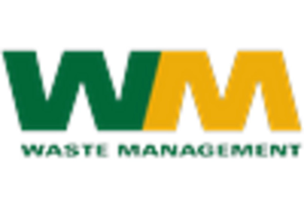 US Plastic Bottle Recycling Market key player