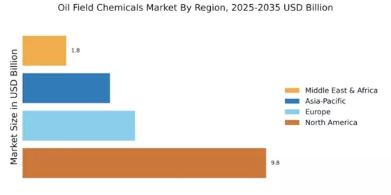 Oil Field Chemicals Market Regional Image