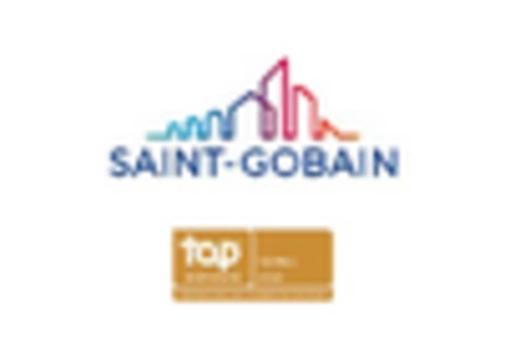 US Industrial Tape Market key player