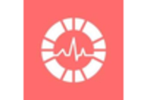 US Multi Med Adherence Packaging Market key player