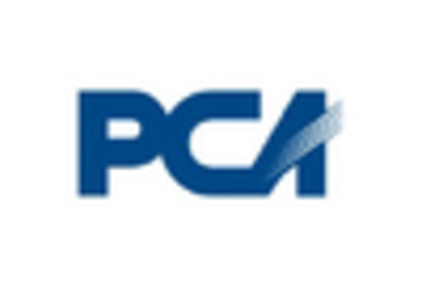 US Retail Ready Packaging Market key player