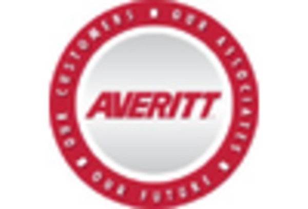 US Returnable Packaging Market key player