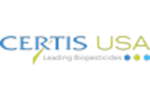 US Agricultural Pheromones Market key player