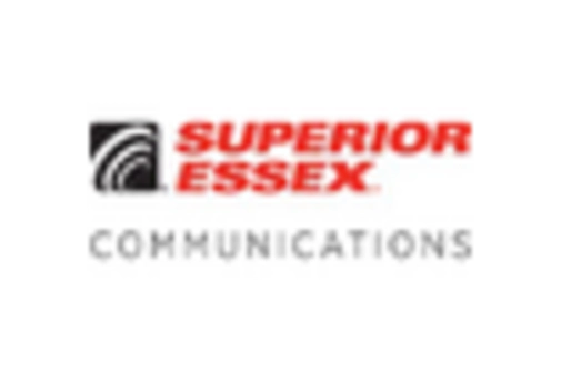 US Wire Cable Voltage Market key player