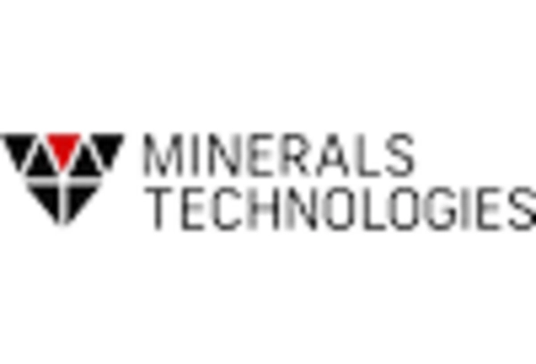 US Dolomite Powder Market key player