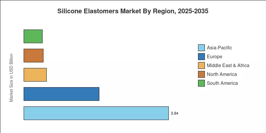 Silicone Elastomers Market By Region, 2025-2035