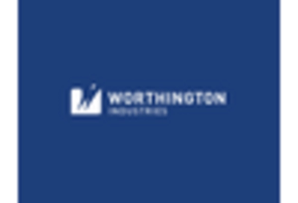 US CNG Tank Cylinder Market key player