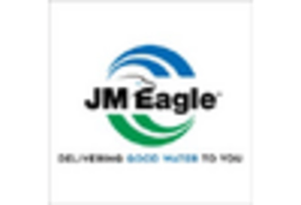 US Polyethylene Pipes Fittings Market key player