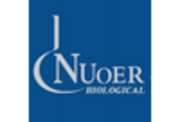 US Acesulfame Potassium Market key player