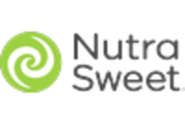 US Acesulfame Potassium Market key player