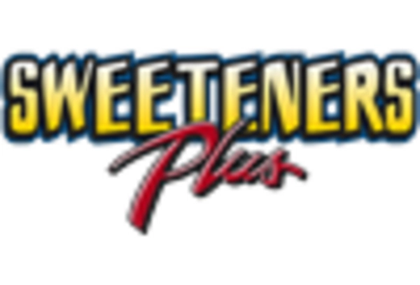 US Acesulfame Potassium Market key player