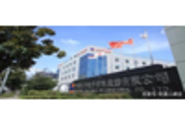 US Aluminum Nitride Market key player