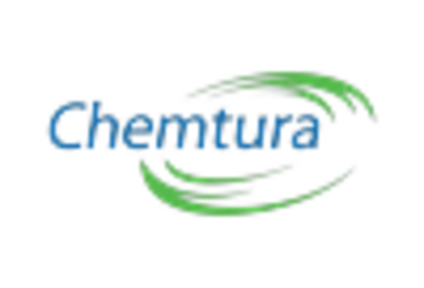 US Heptanoic Acid Market key player