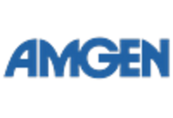 US Blood Coagulants Market key player