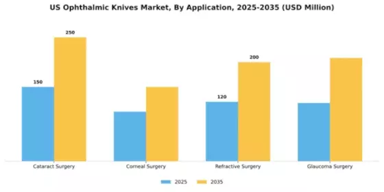 US Ophthalmic Knives Market Segment Image 0