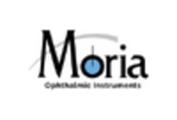 US Ophthalmic Knives Market key player