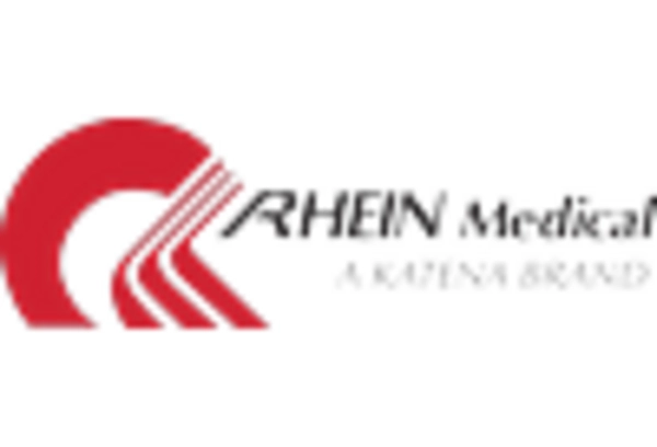 US Ophthalmic Knives Market key player