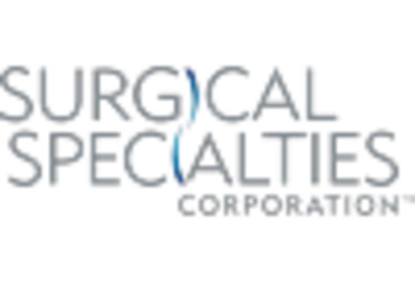 US Ophthalmic Knives Market key player