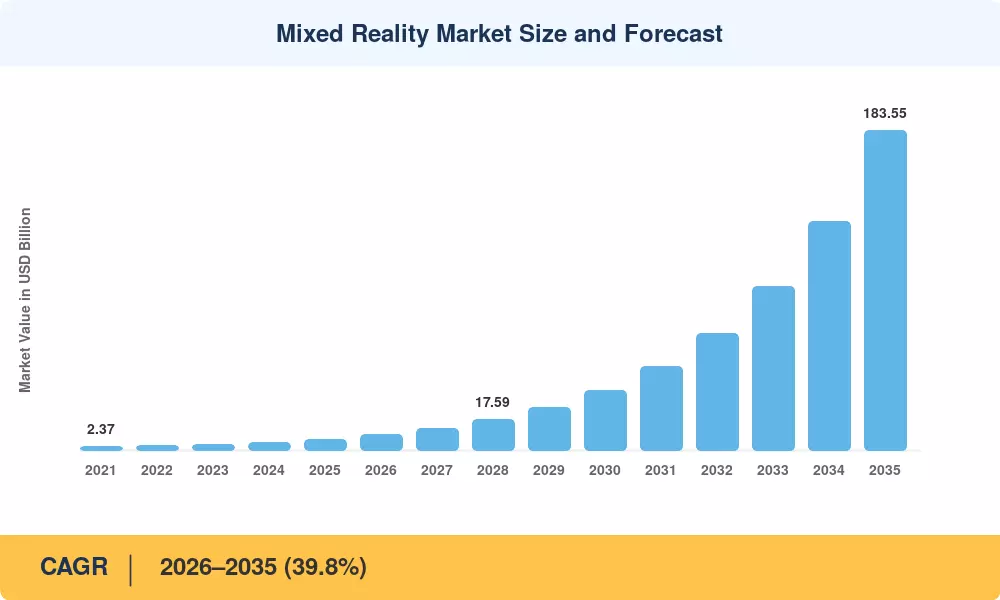 Mixed Reality Market Size and Forecast