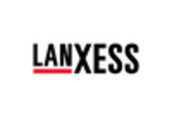 US Biocides Market key player