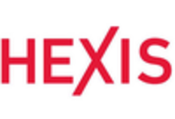 US Reflective Materials Market key player