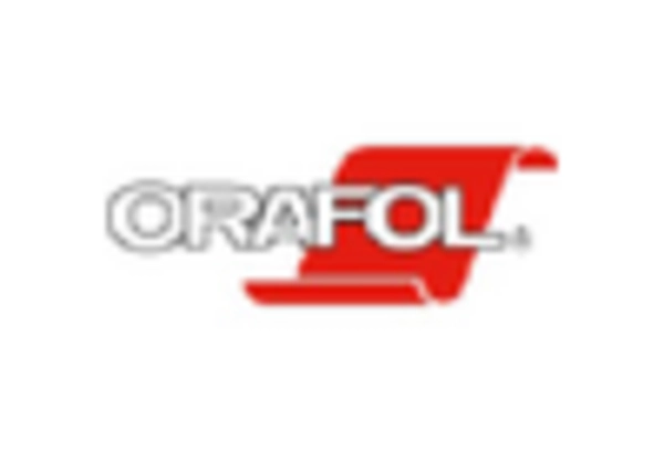 US Reflective Materials Market key player