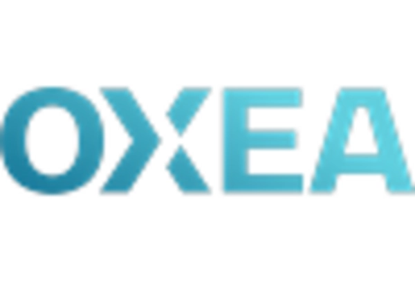 US Oxo Alcohol Market key player