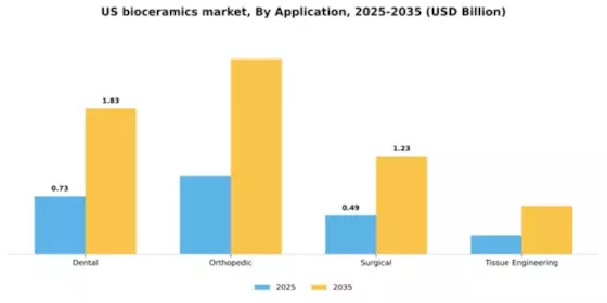 US Bioceramics Market Segment Image 0