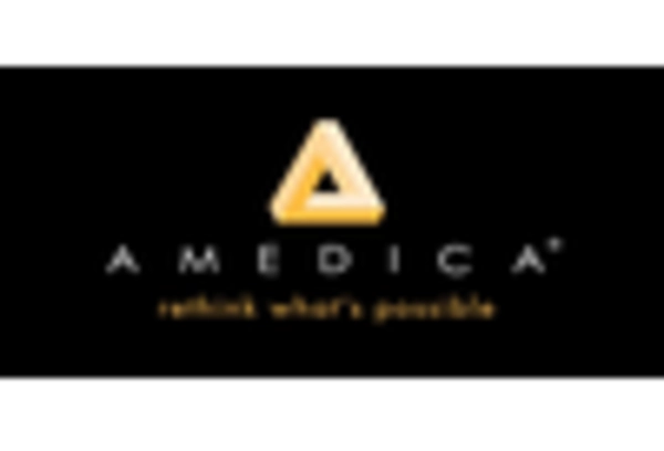 US Bioceramics Market key player