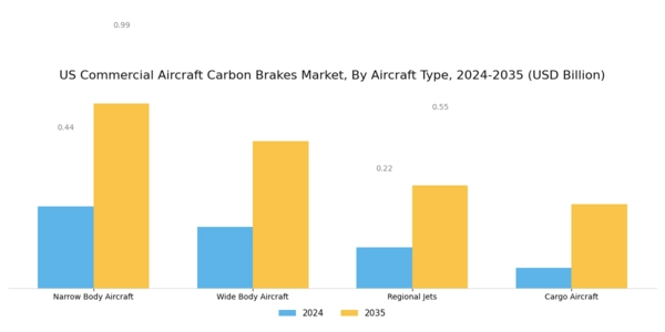 US Commercial Aircraft Carbon Brakes Market Segment Image 0