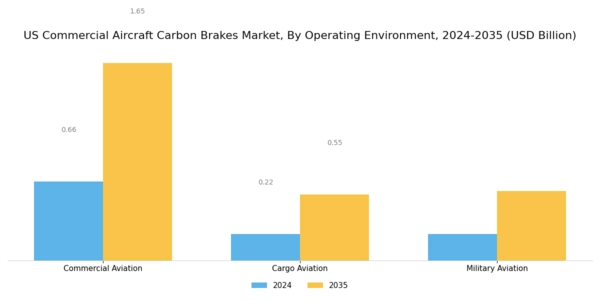US Commercial Aircraft Carbon Brakes Market Segment Image 3