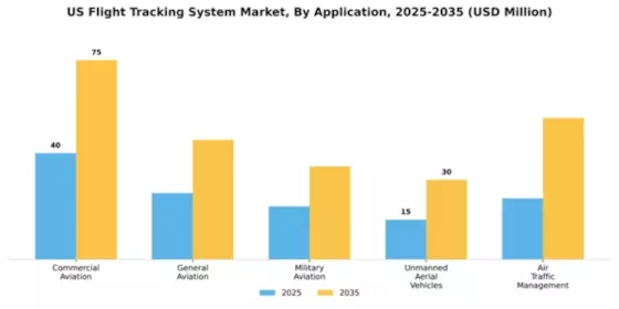 US Flight Tracking System Market Segment Image 0
