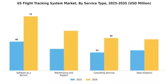 US Flight Tracking System Market Segment Image 3