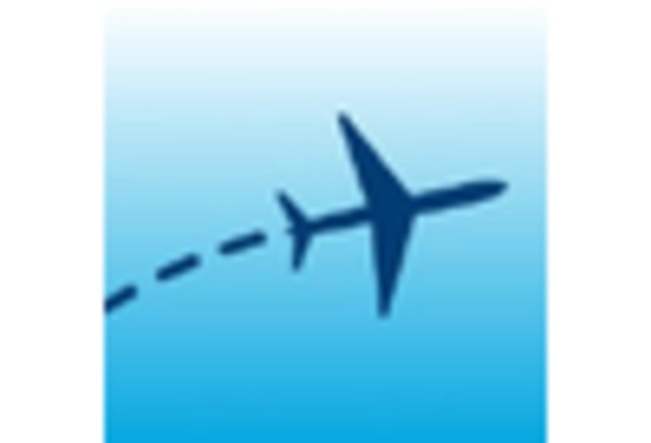 US Flight Tracking System Market key player